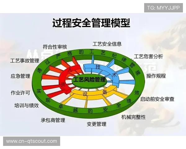 循环经济模式全面推广 设备生命周期延长 循环经济模式全面推广 设备生命周期延长