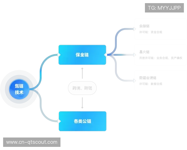 区块链加密存证在本季度接入分发端 构筑起体育赛事管理的安全版权壁垒 区块链加密存证在本季度接入分发端 构筑起体育赛事管理的安全版权壁垒